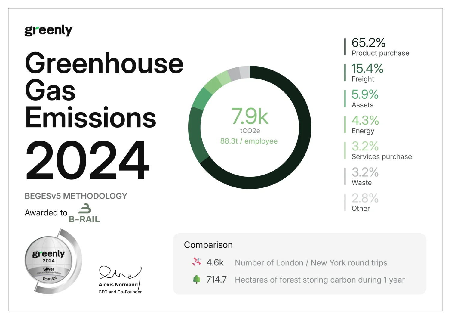 greenly - Greenhouse Gas Emissions 2024 - B-RAIL