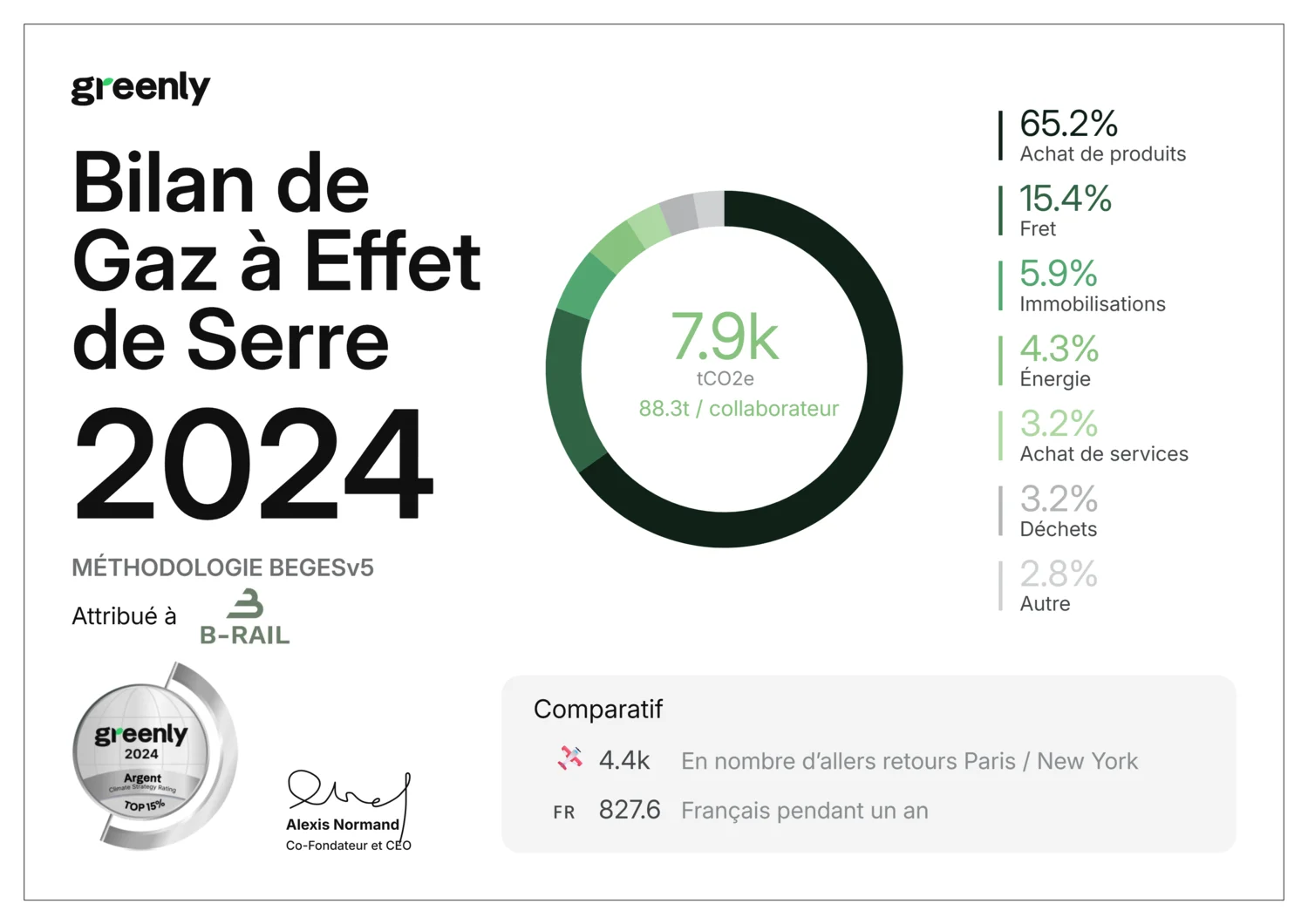 greenly silver - Bilan de Gaz à Effet de Serre 2024 - B-RAIL